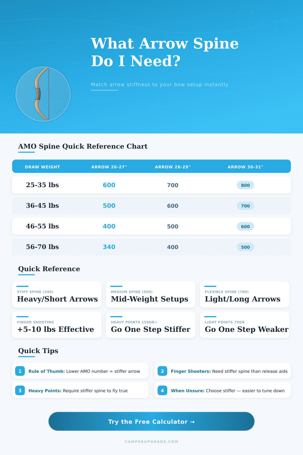 Bow Spine Calculator – Find the Right Arrow Spine