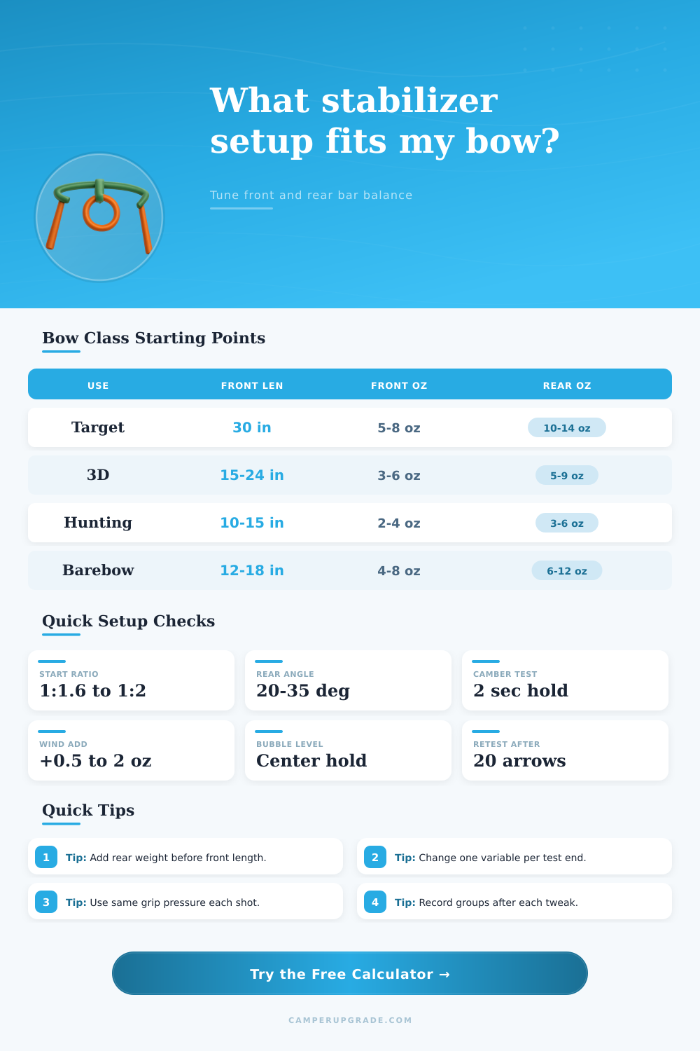 Bow Stabilizer Calculator for Front and Rear Setup