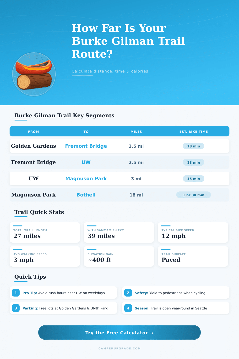 Burke Gilman Trail Distance Calculator