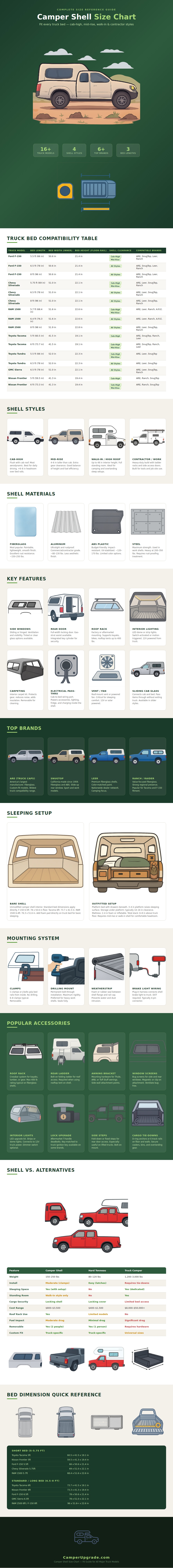 Camper Shell Size Chart