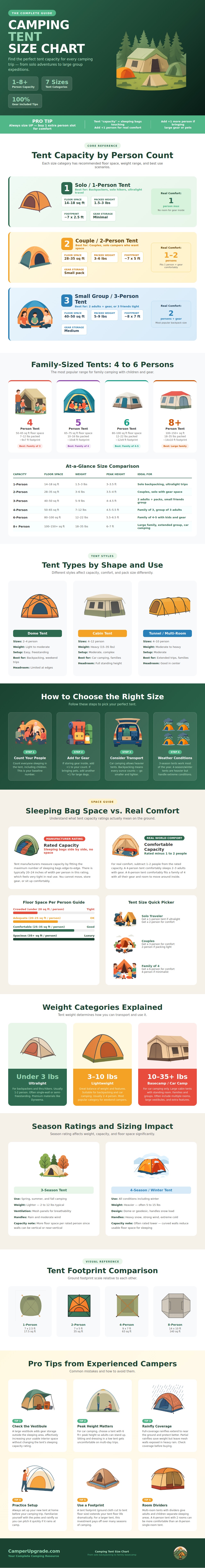 Camping Tent Size Chart