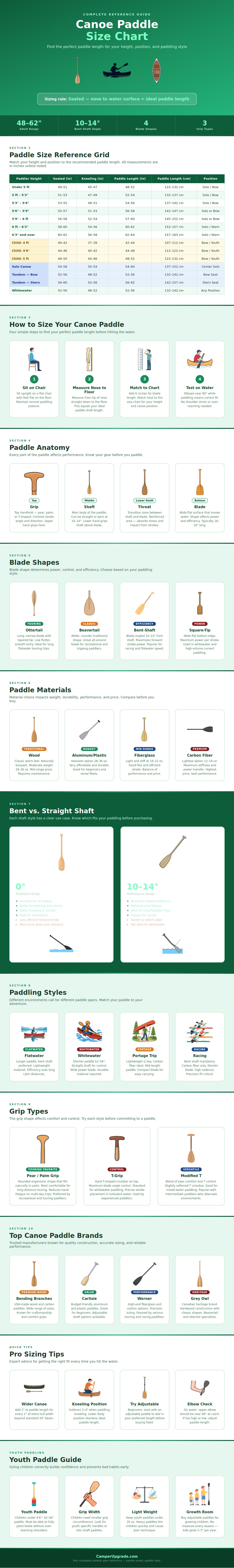 Canoe Paddle Size Chart