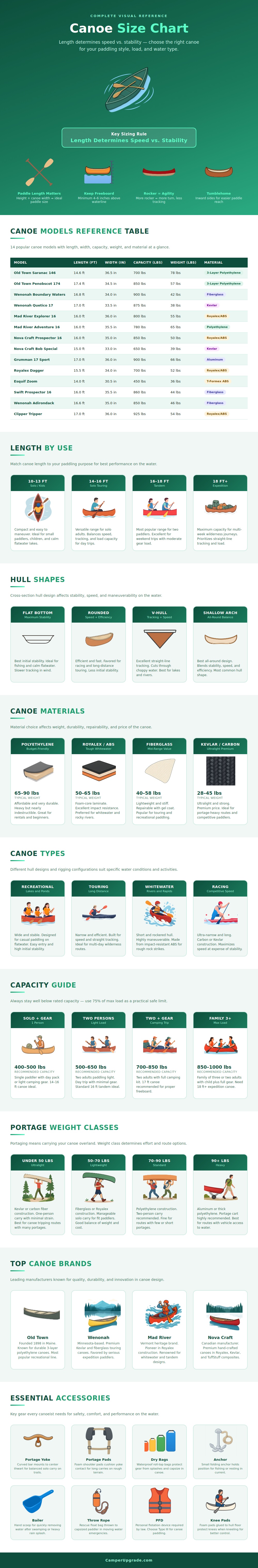 Canoe Size Chart