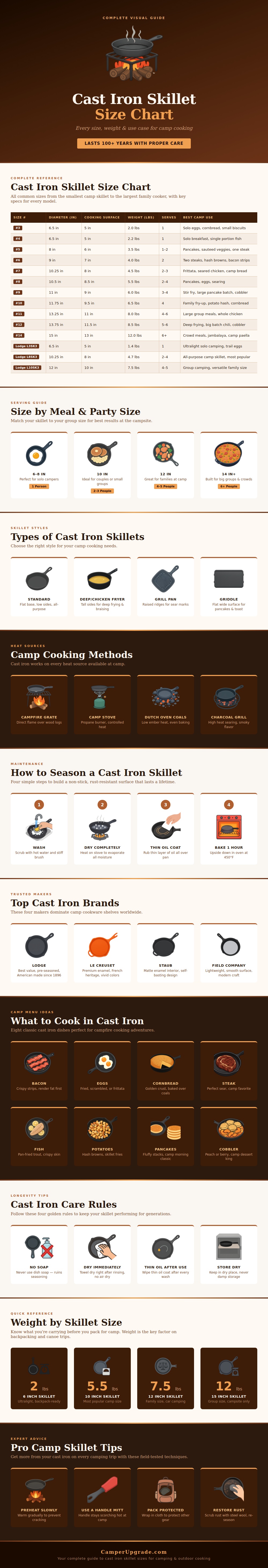 Cast Iron Skillet Size Chart