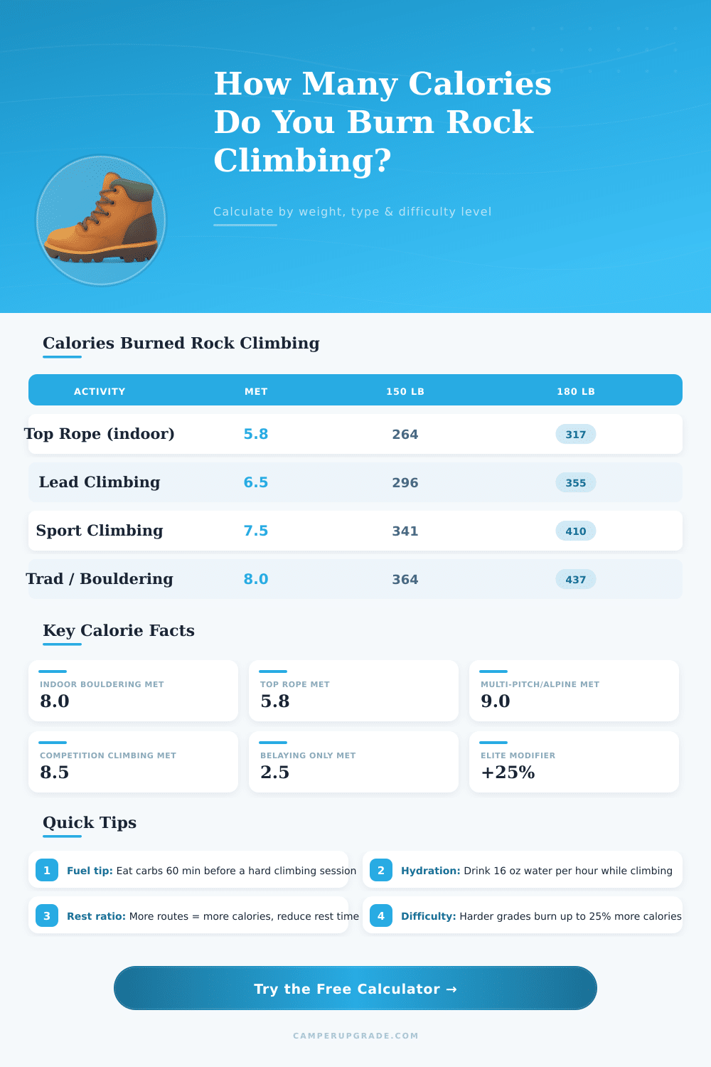 Climbing Calories Burned Calculator