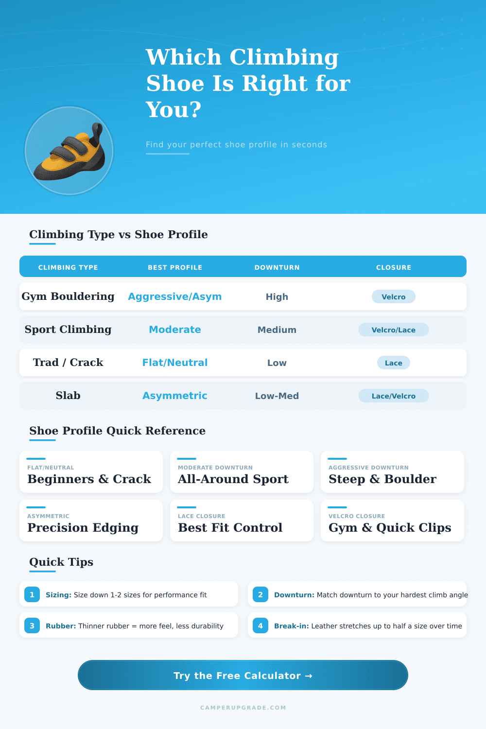 Climbing Shoe Calculator: Find Your Perfect Fit