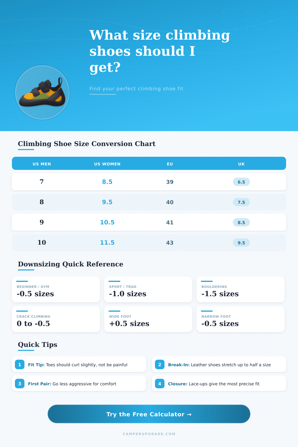 Climbing Shoe Size Calculator | Find Your Perfect Fit