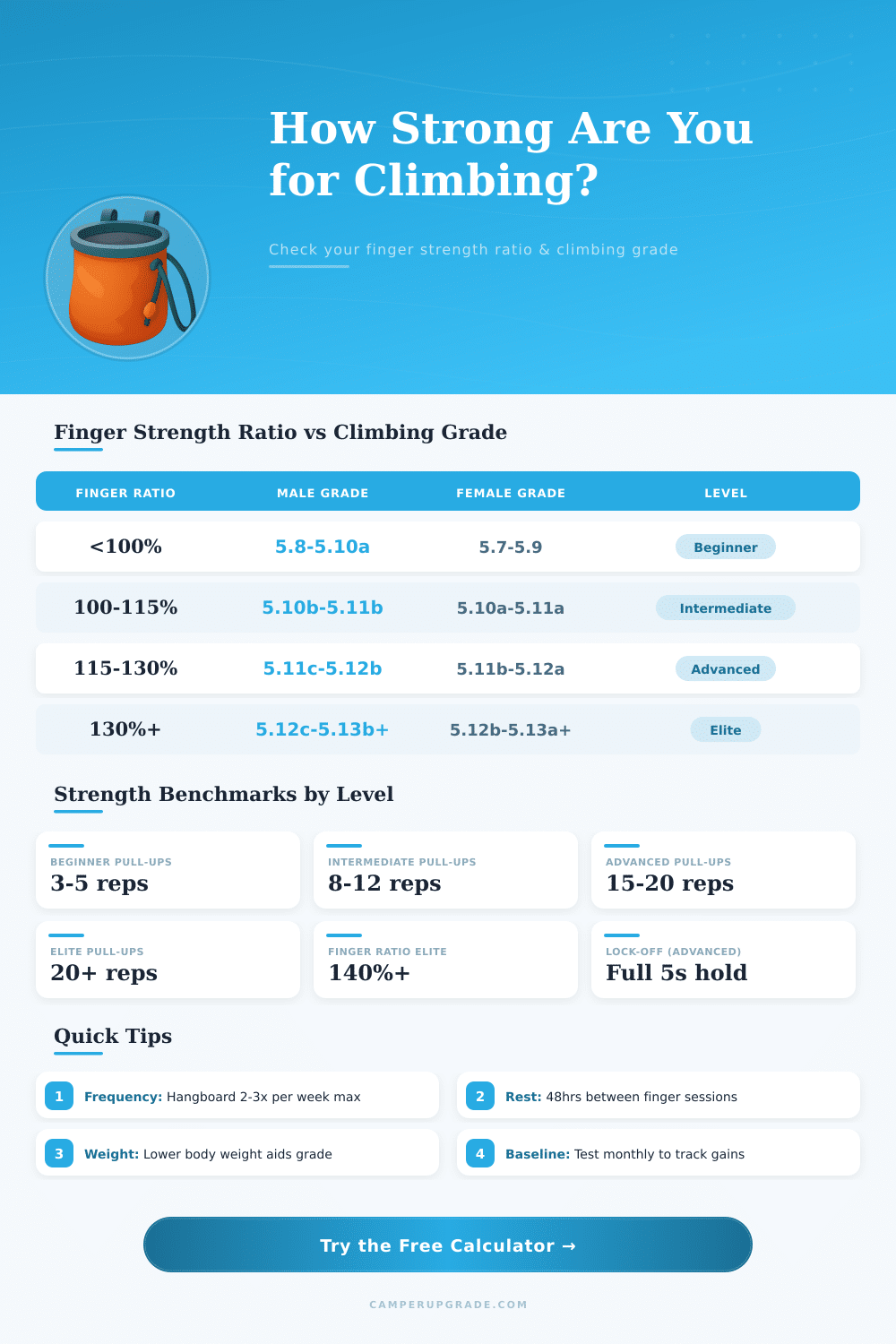 Climbing Strength Calculator | Finger & Pull-Up