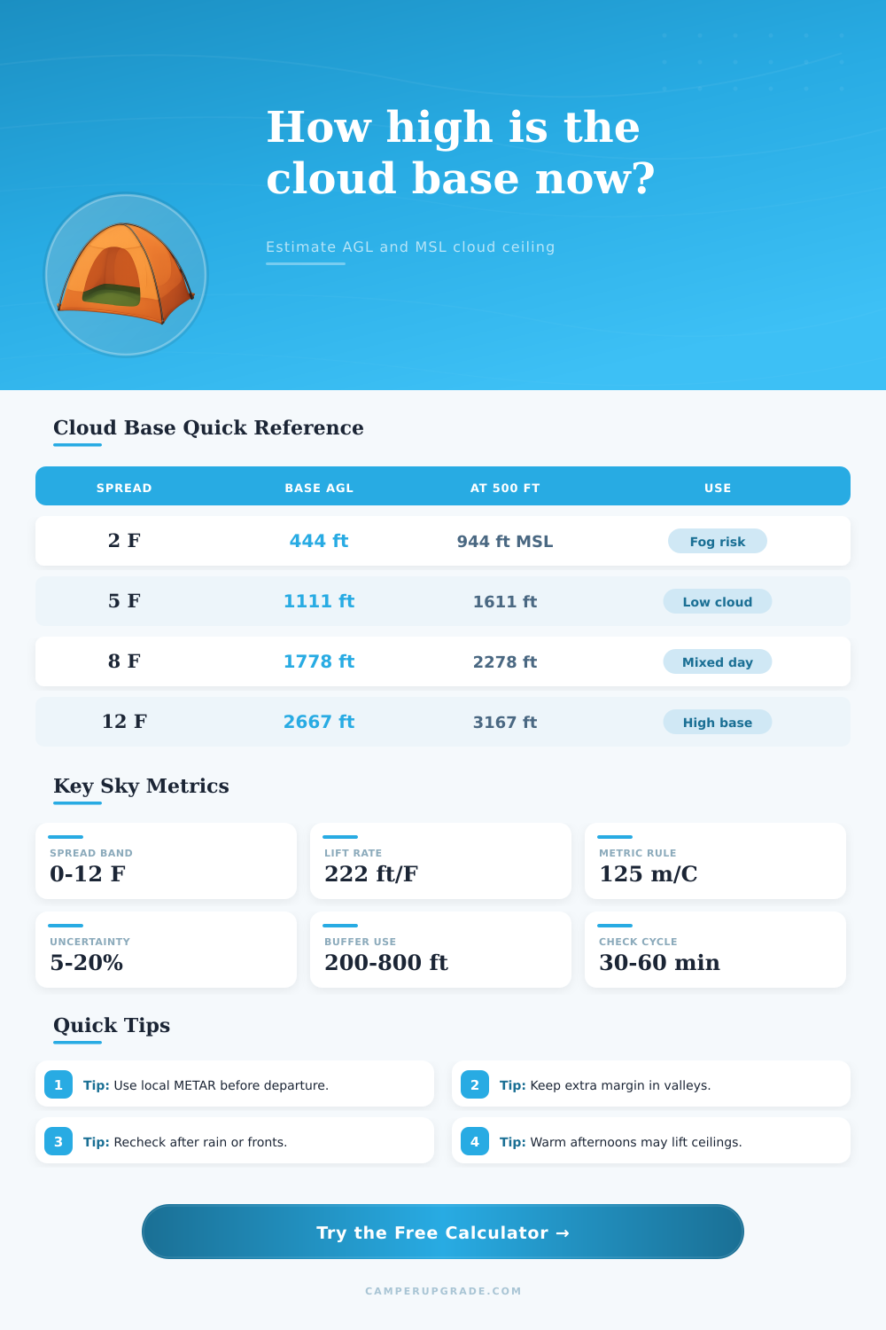 Cloud Base Calculator for Ceiling Height Planning
