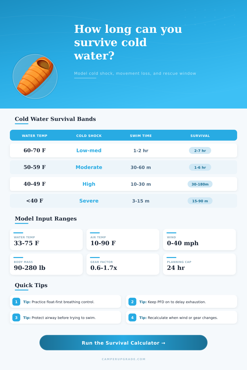 Cold Water Survival Time Calculator for Immersion Risk Planning
