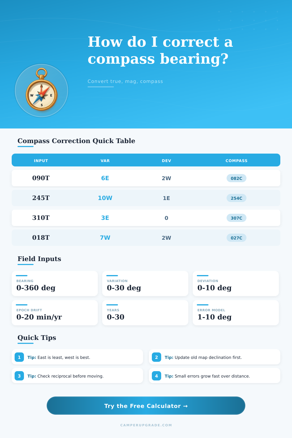 Compass Correction Calculator for True, Magnetic, and Compass Bearings