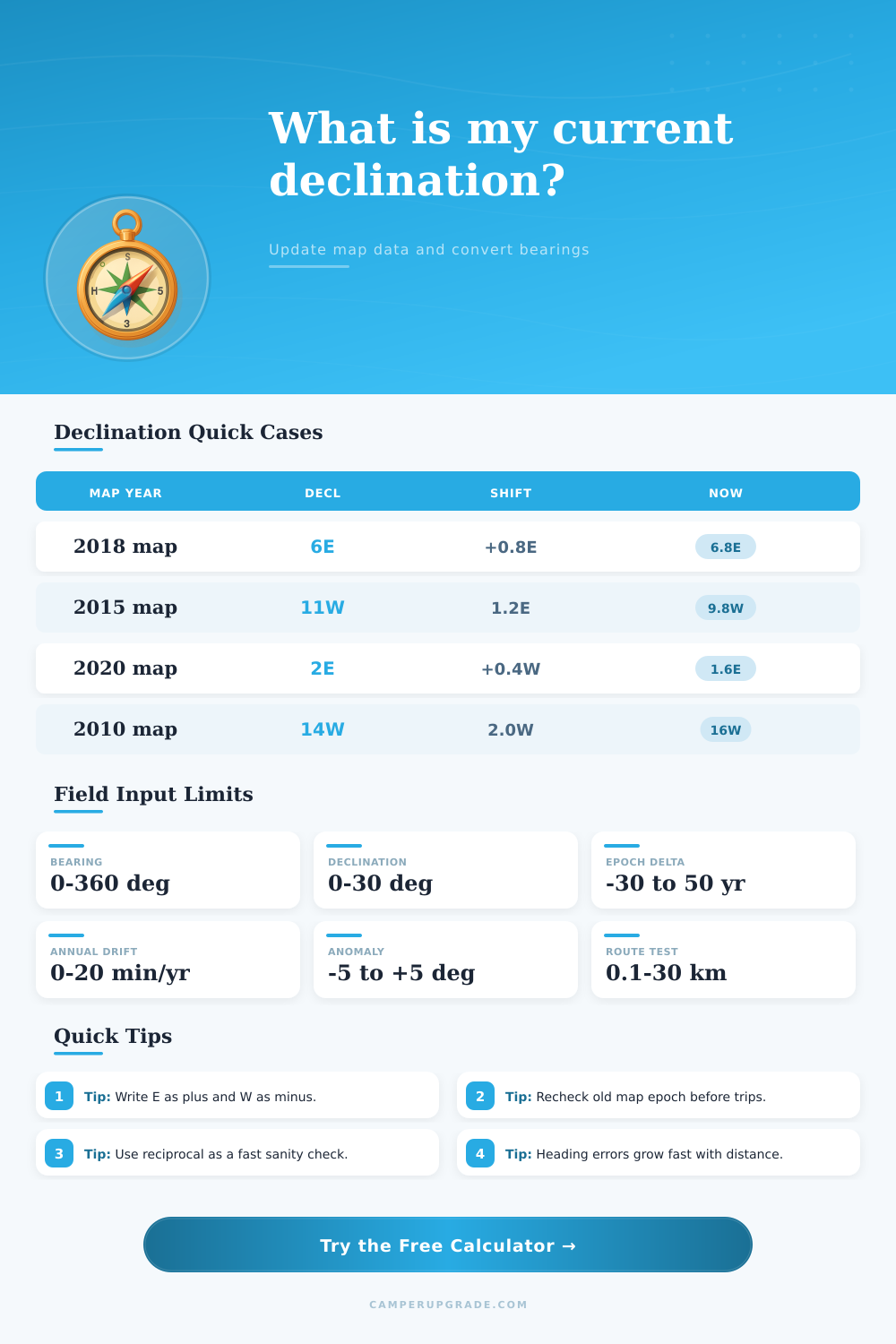 Compass Declination Calculator for True and Magnetic Bearings