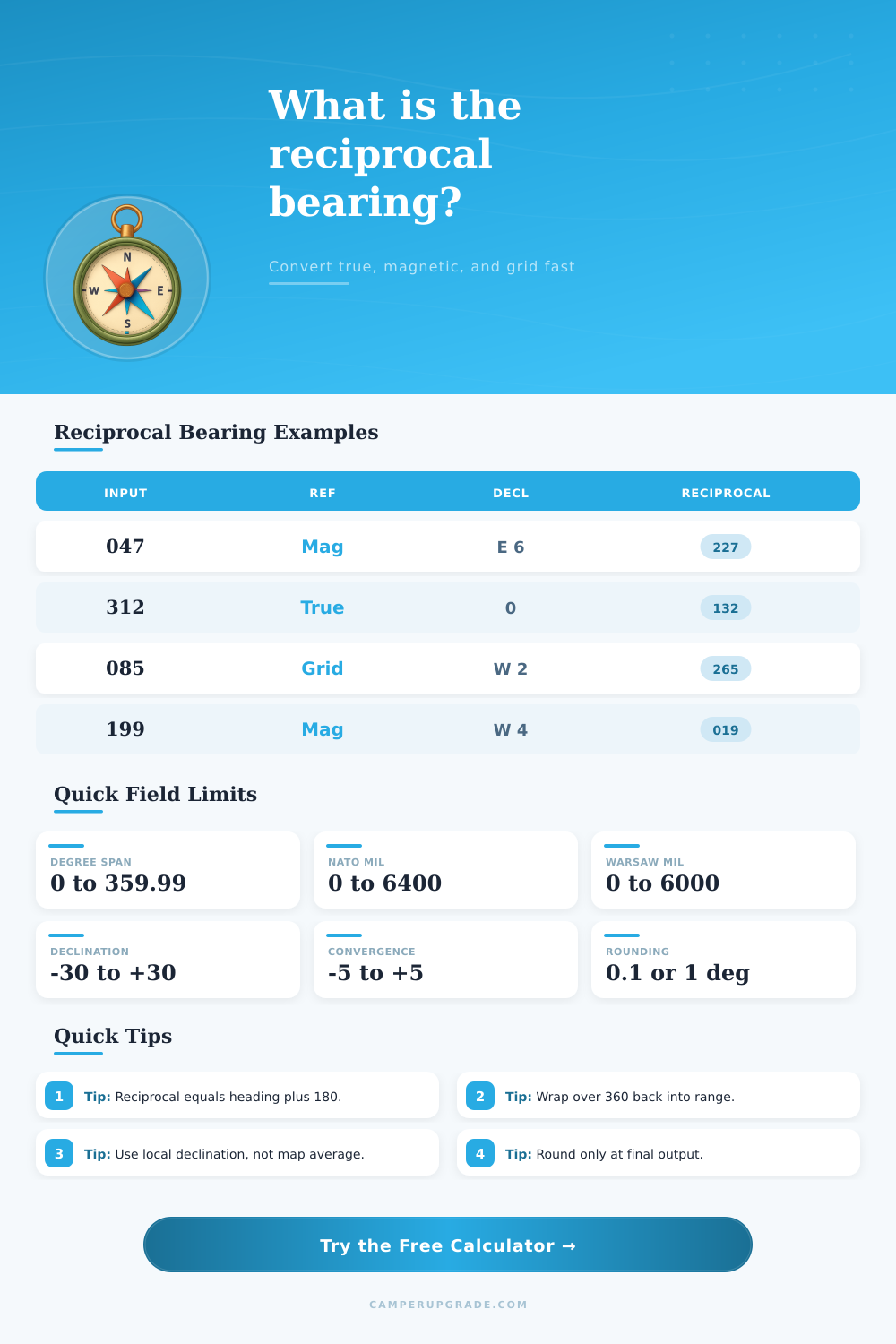 Compass Reciprocal Calculator for Back Bearing Checks