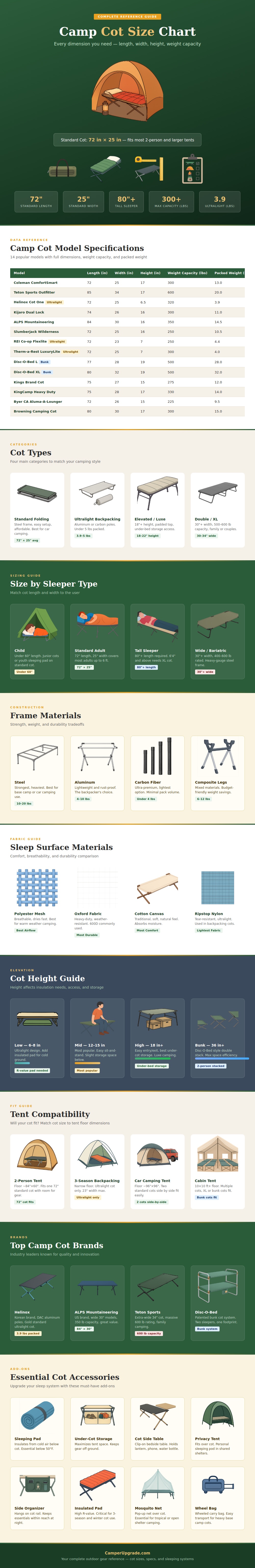 Cot Size Chart