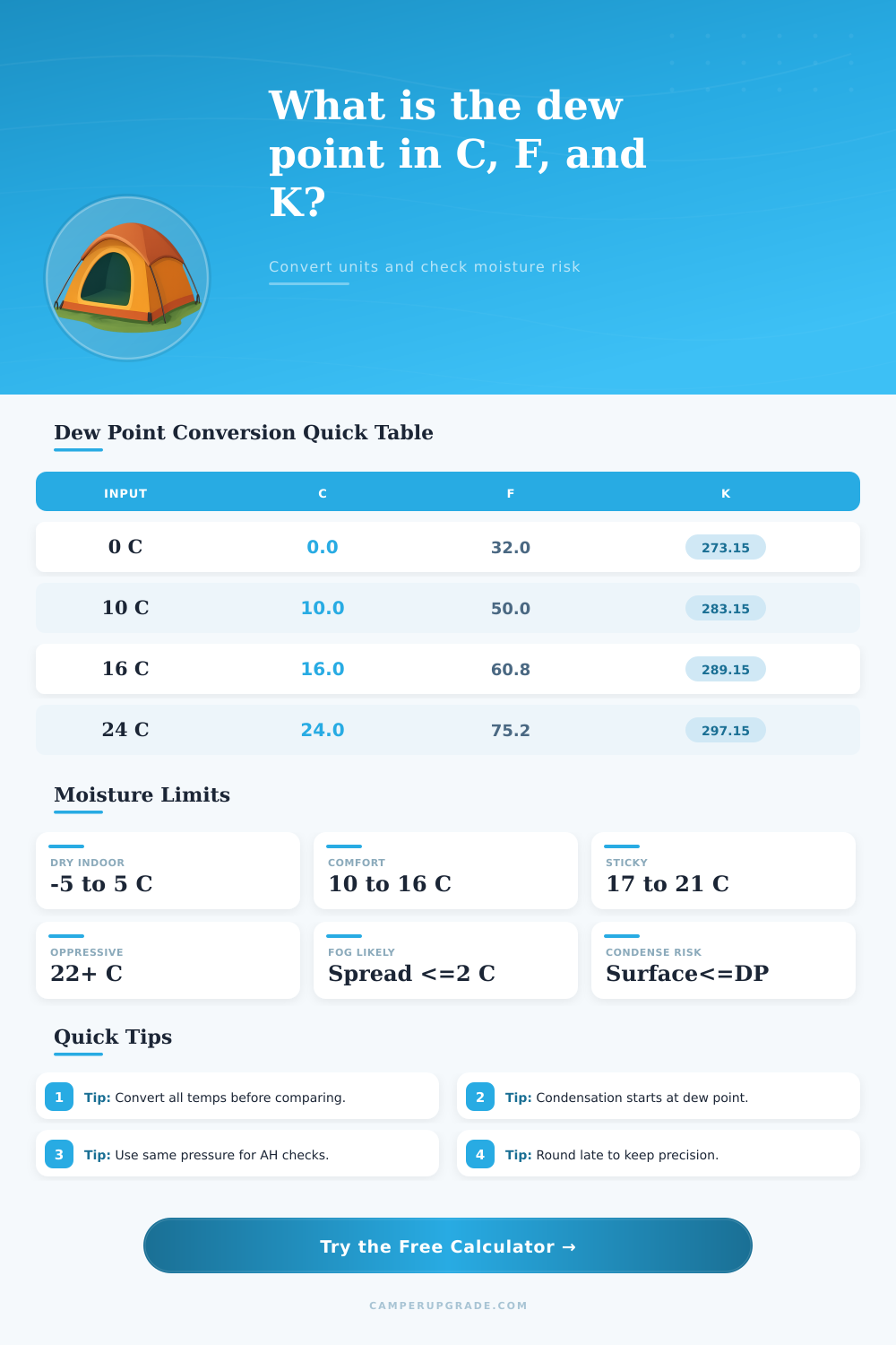 Dew Point Conversion Calculator for C, F, and K