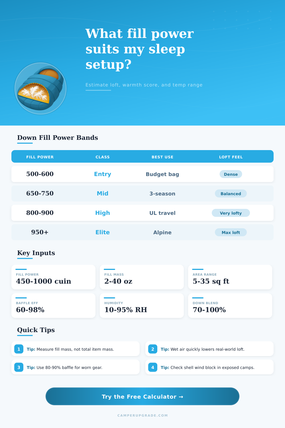 Down Fill Power Calculator for Jackets and Sleeping Bags