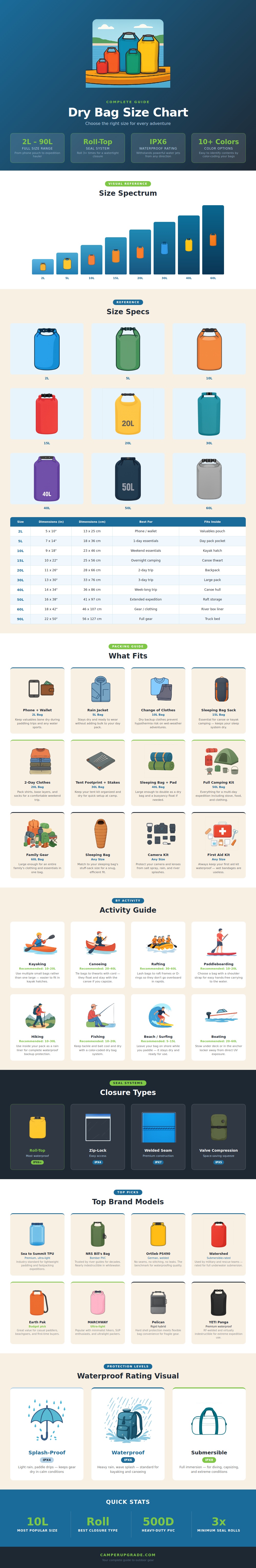 Dry Bag Size Chart
