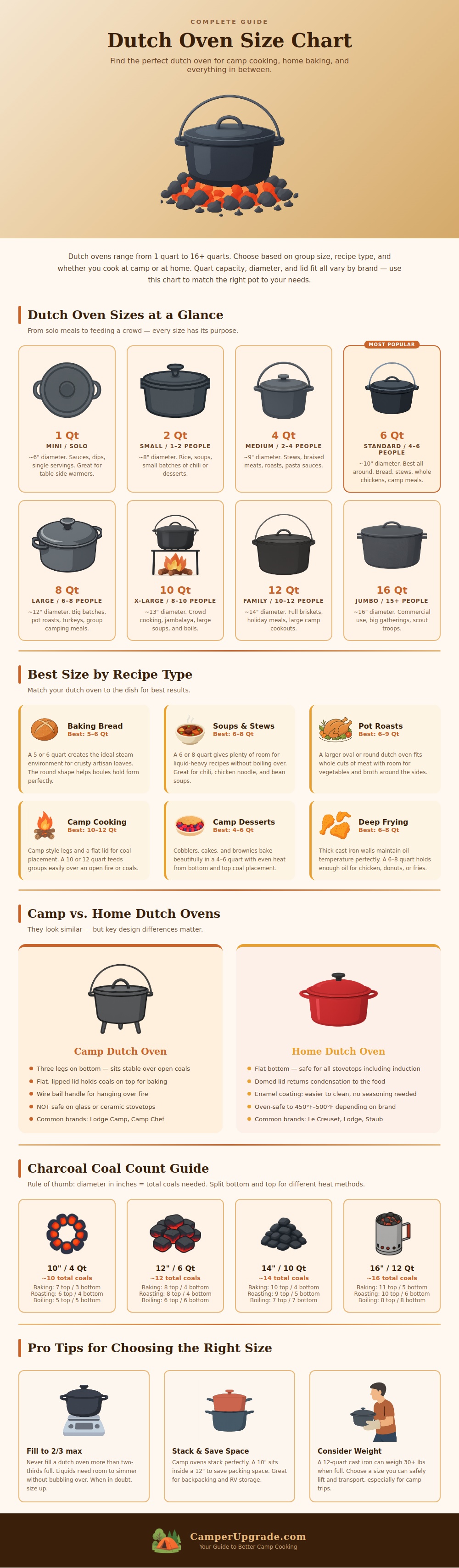 Dutch Oven Size Chart