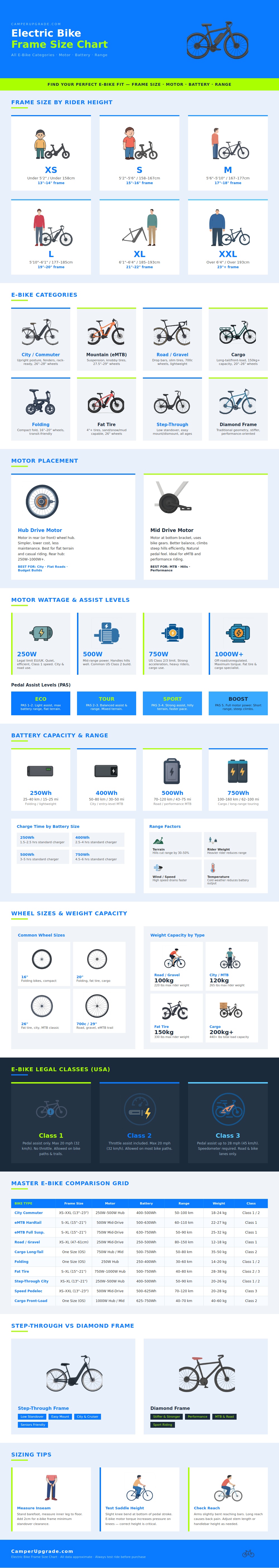 Electric Bike Frame Size Chart