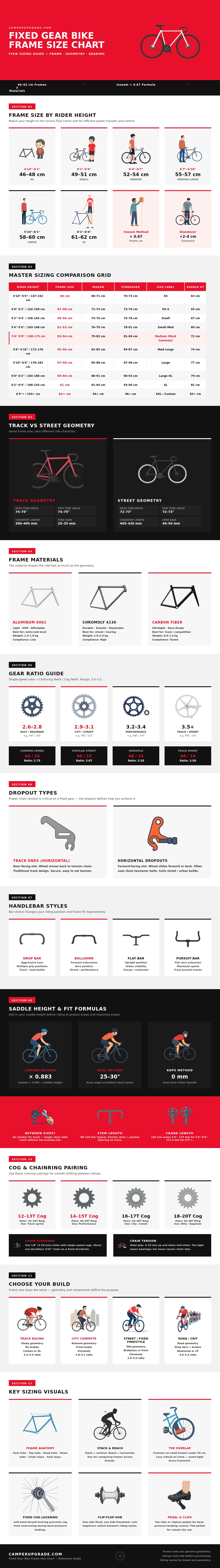 Fixed Gear Bike Frame Size Chart