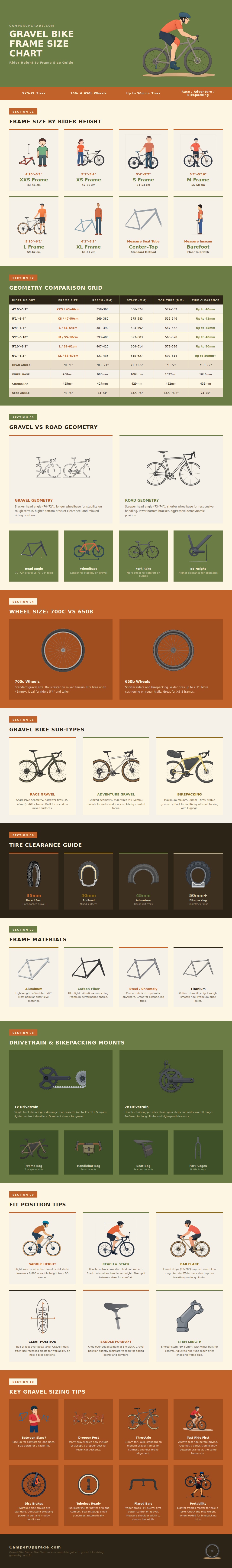 Gravel Bike Frame Size Chart