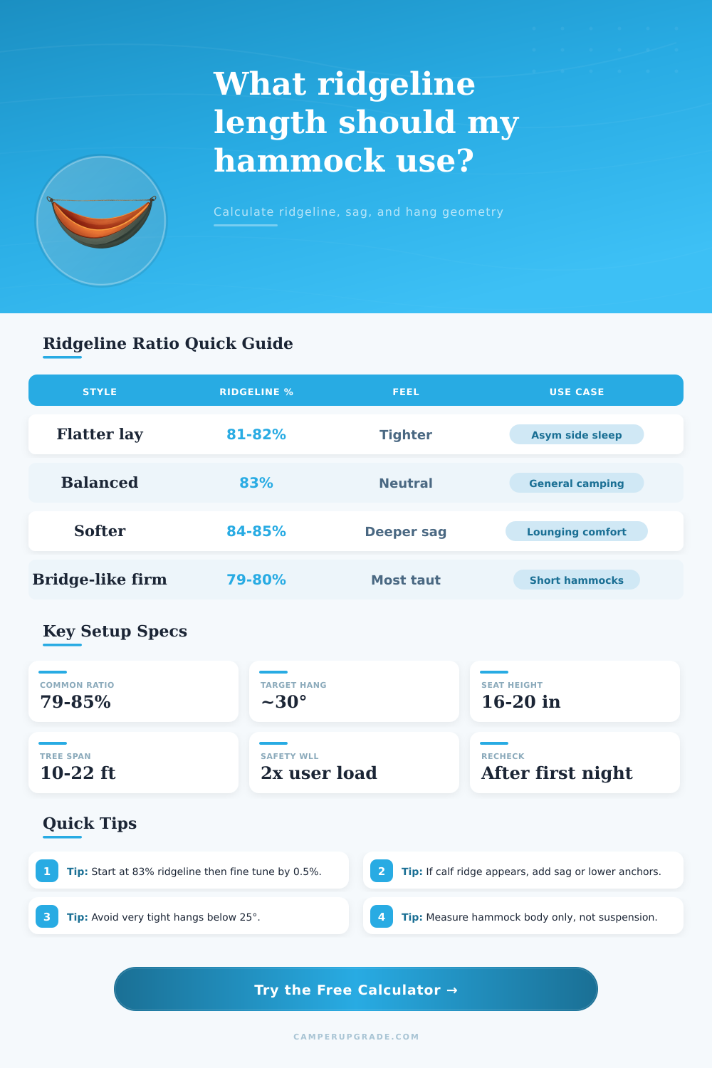 Hammock Ridgeline Length Calculator for Sag and Comfort Setup