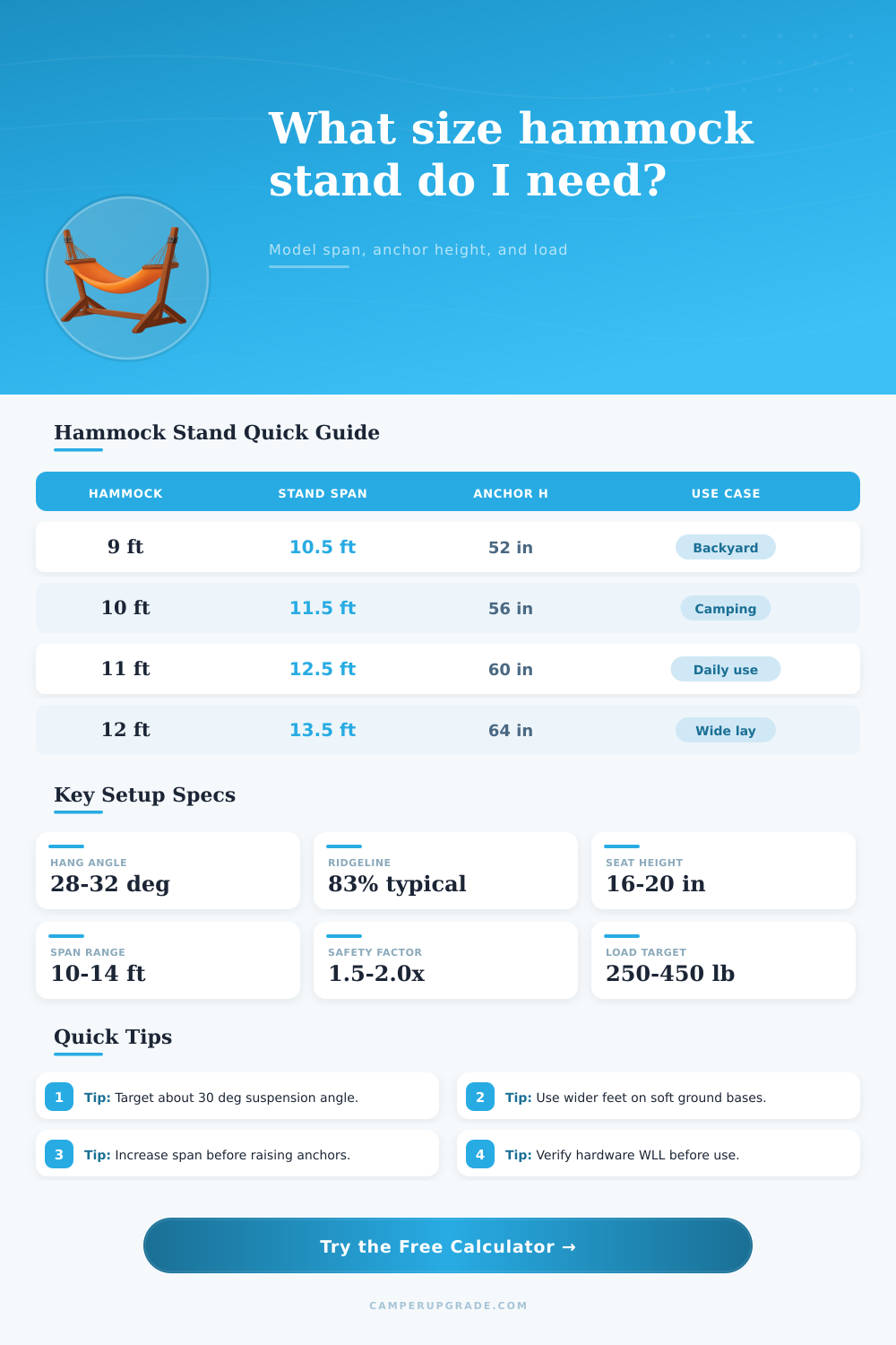 Hammock Stand Calculator for Safe Hang Geometry