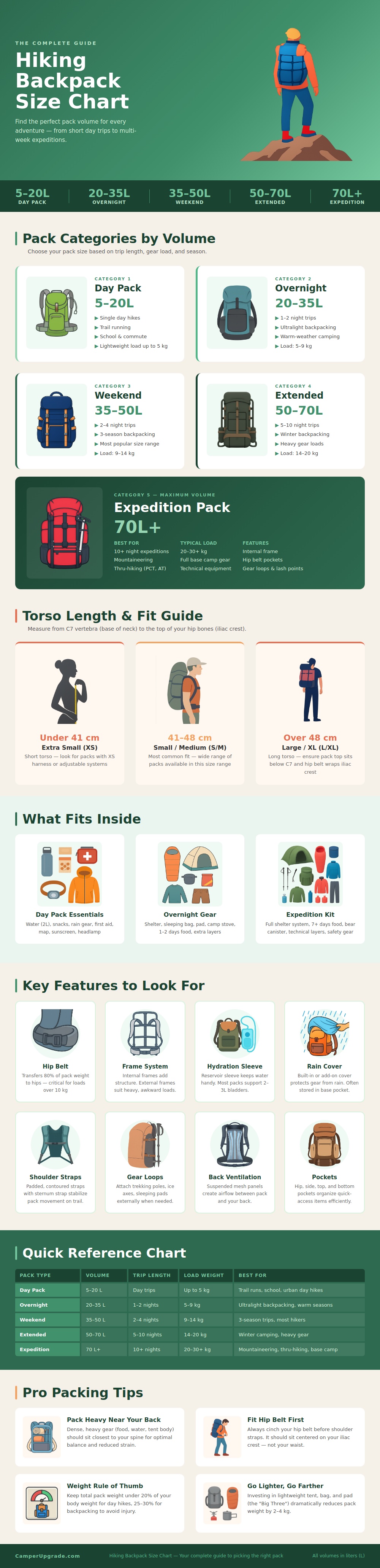 Hiking Backpack Size Chart