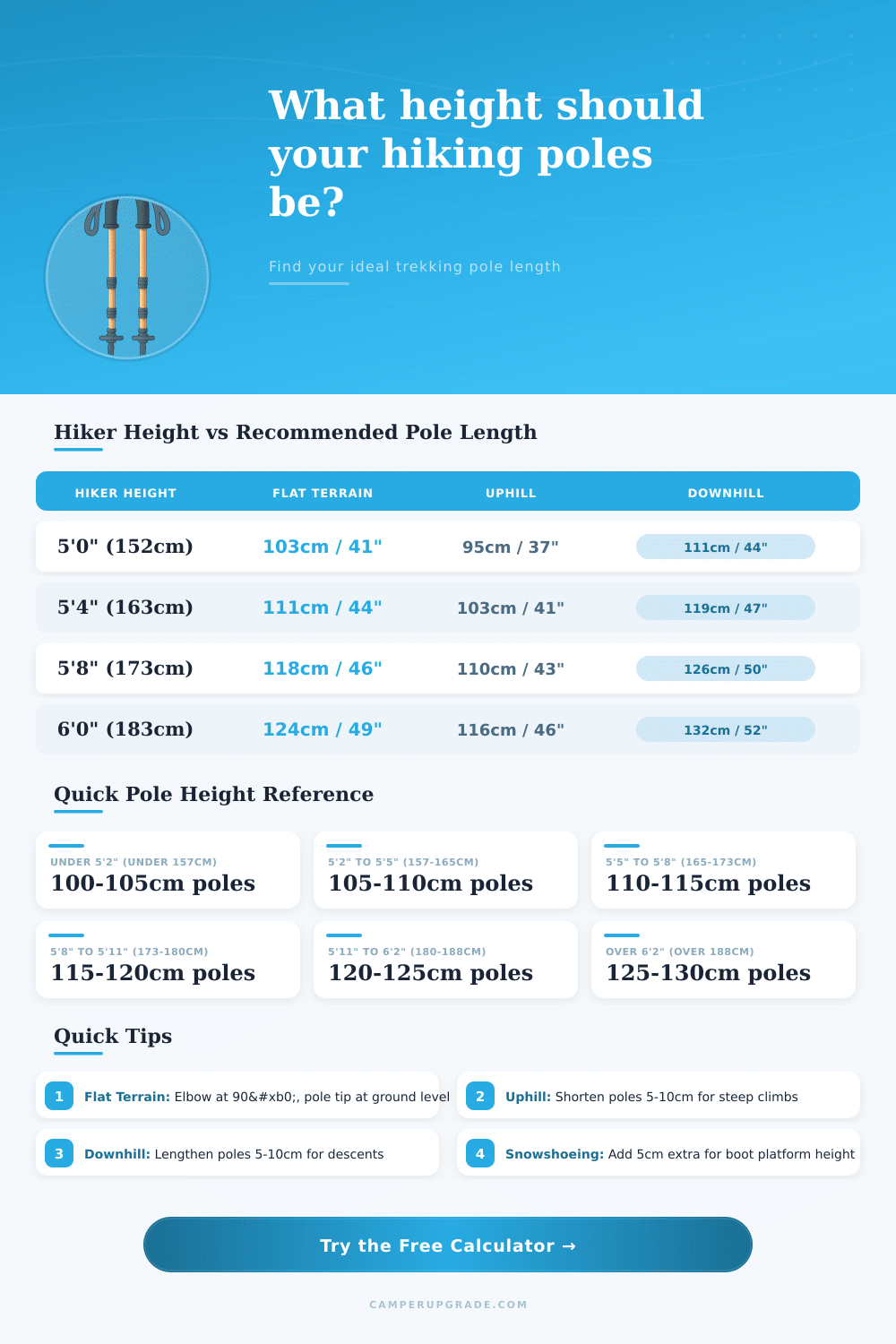 Hiking Poles Height Calculator | Find Your Size