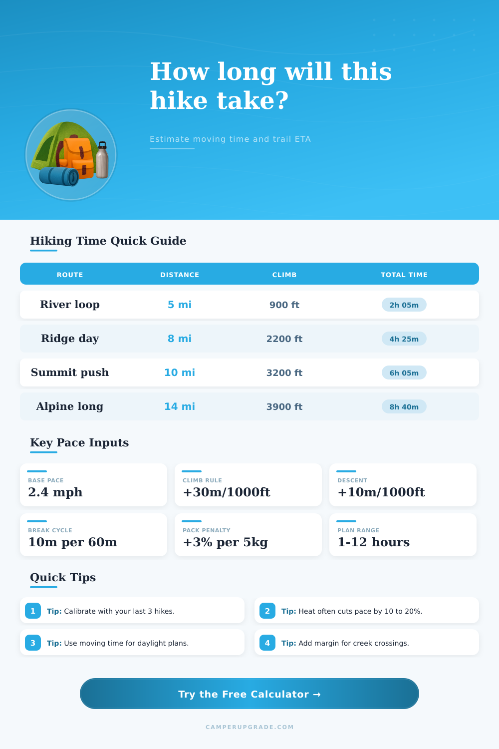 Hiking Time Calculator for Trail Duration and ETA