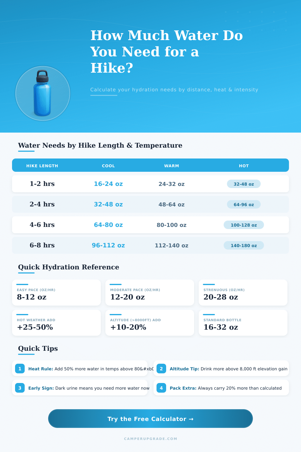 Hiking Water Calculator: How Much to Bring