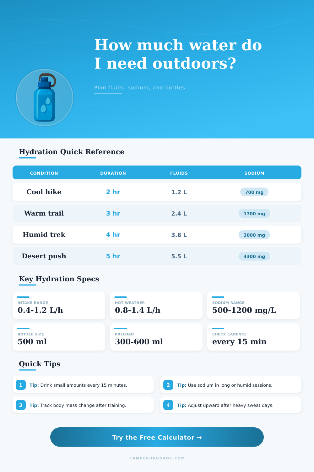 Hydration Calculator for Hiking and Camping Trips