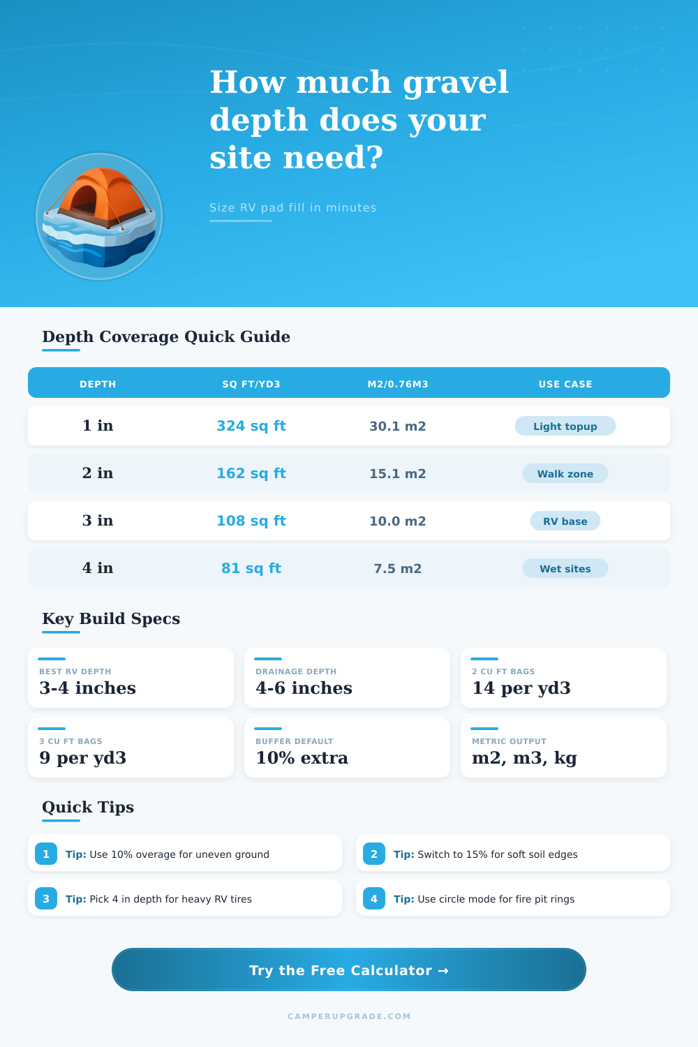 Ice Thickness Calculator for RV Ground Cover