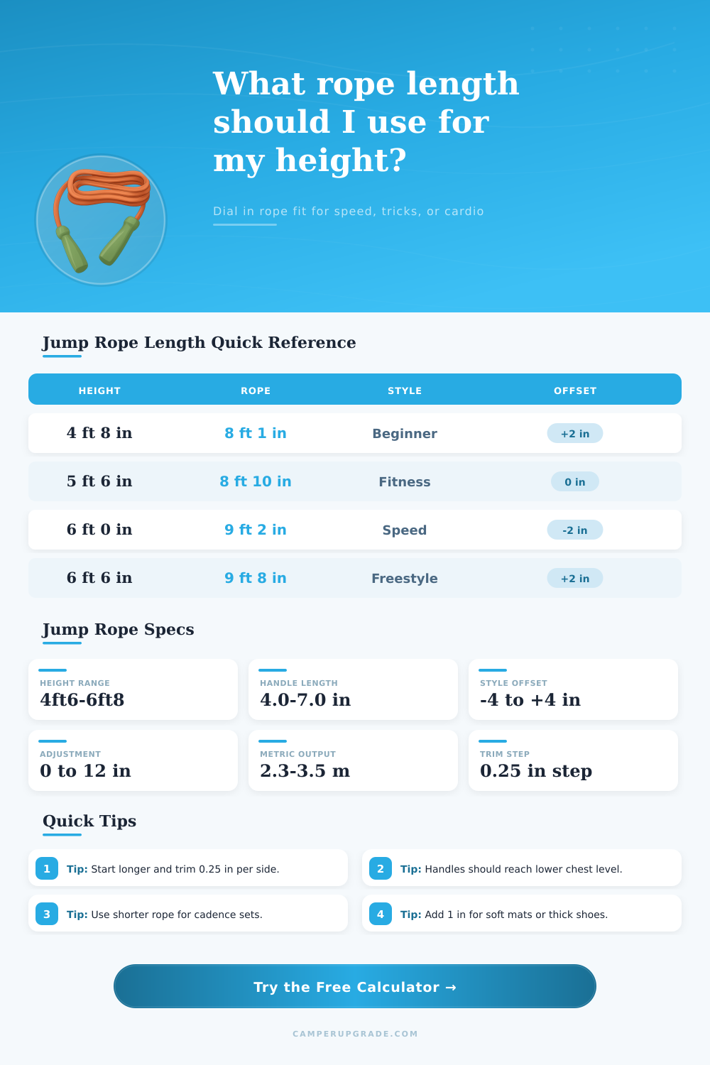 Jumping Rope Length Calculator for Proper Fit