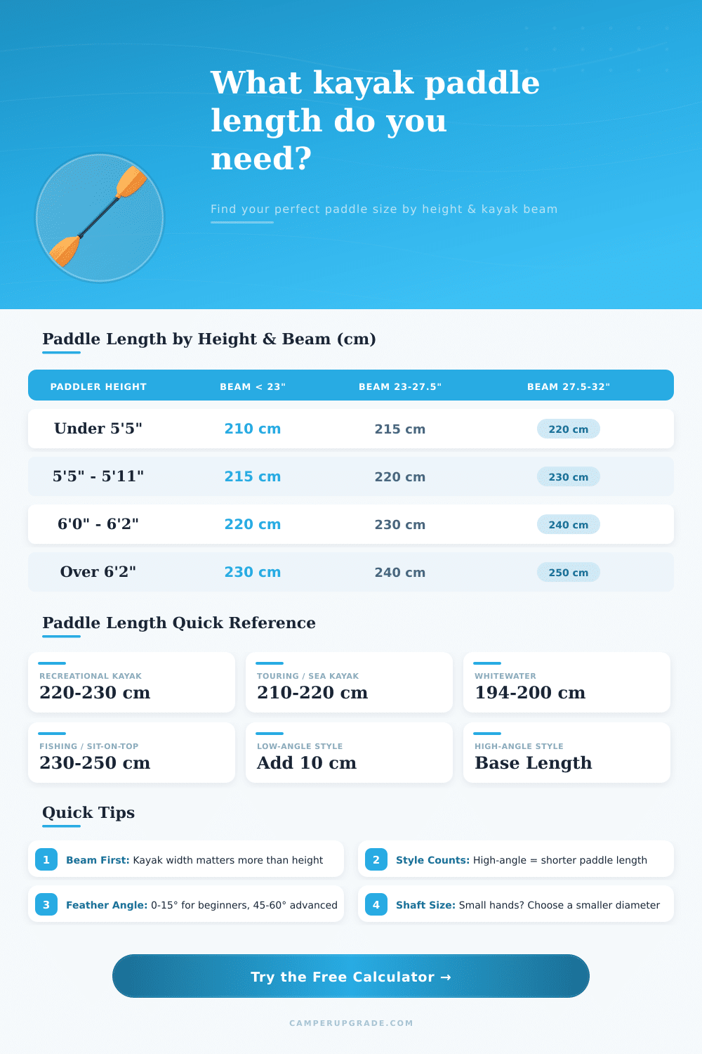 Kayak Paddle Length Calculator | Find Your Perfect Size