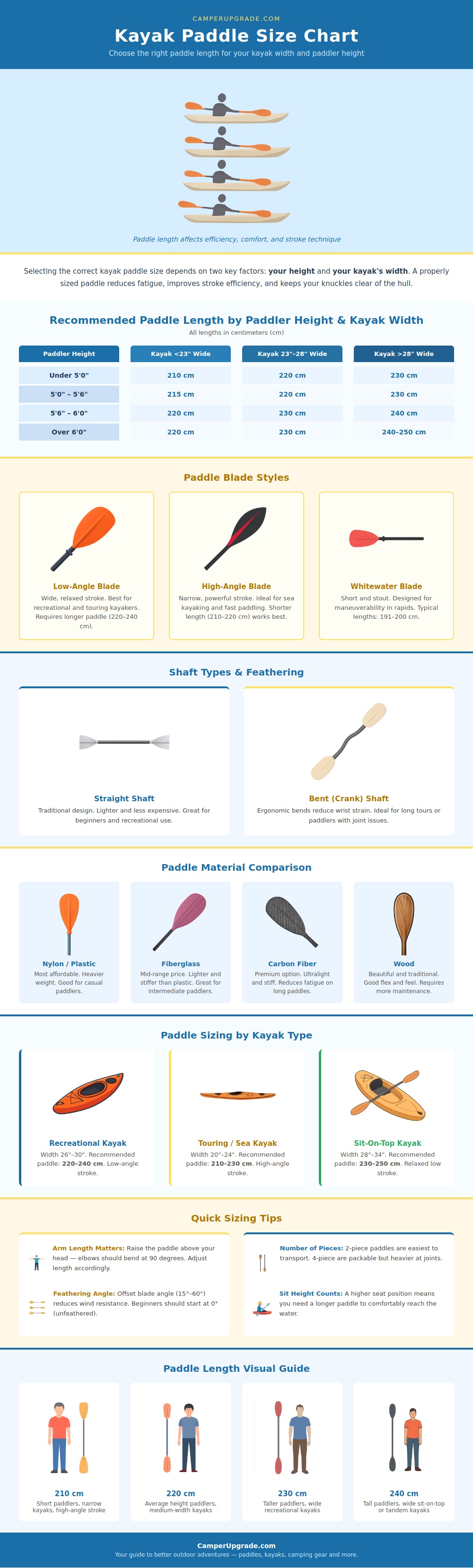 Kayak Paddles Size Chart