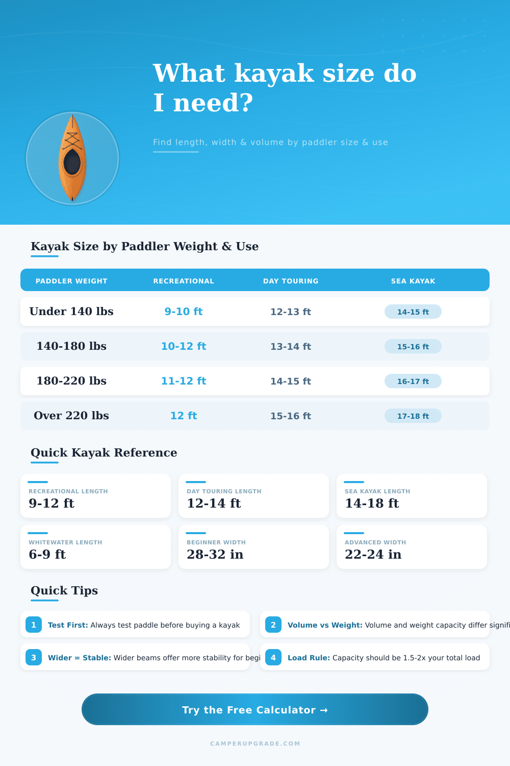Kayak Size Calculator: Find Your Perfect Fit