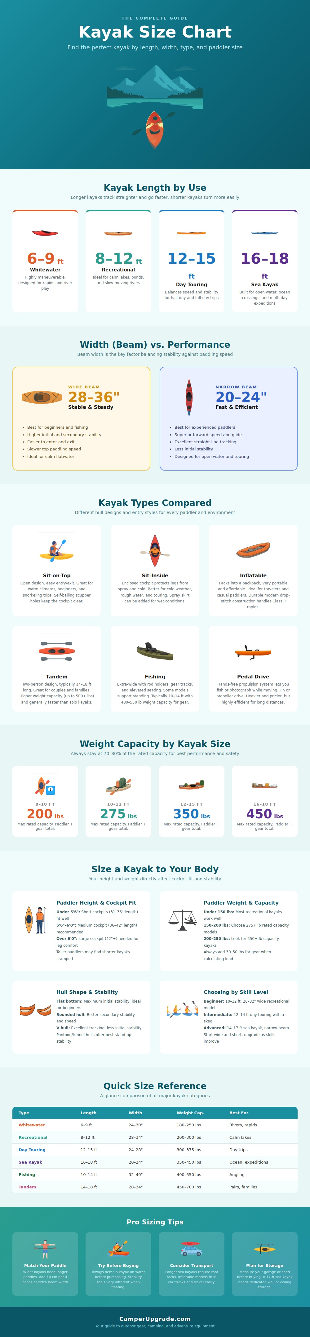 Kayak Size Chart