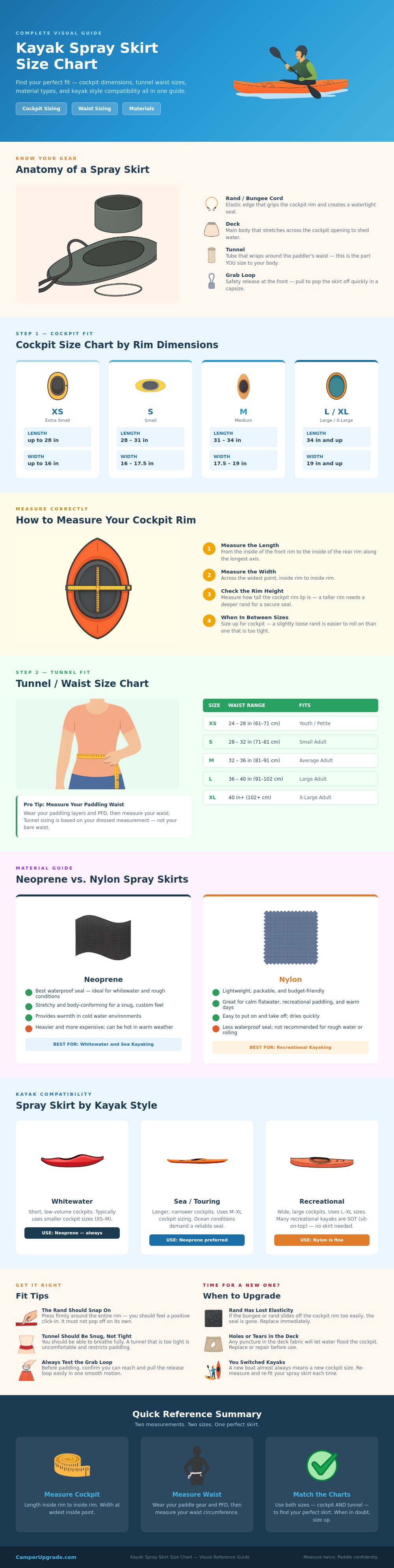 Kayak Spray Skirt Size Chart