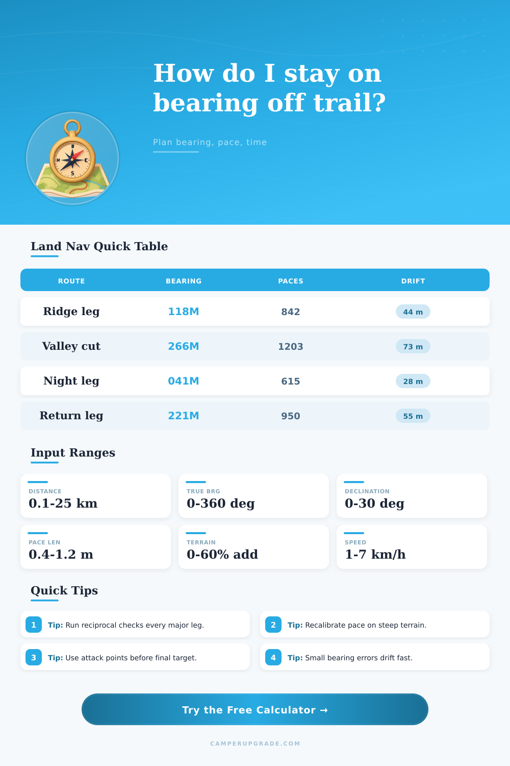 Land Navigation Calculator for Bearings, Pace Count, and Route Drift