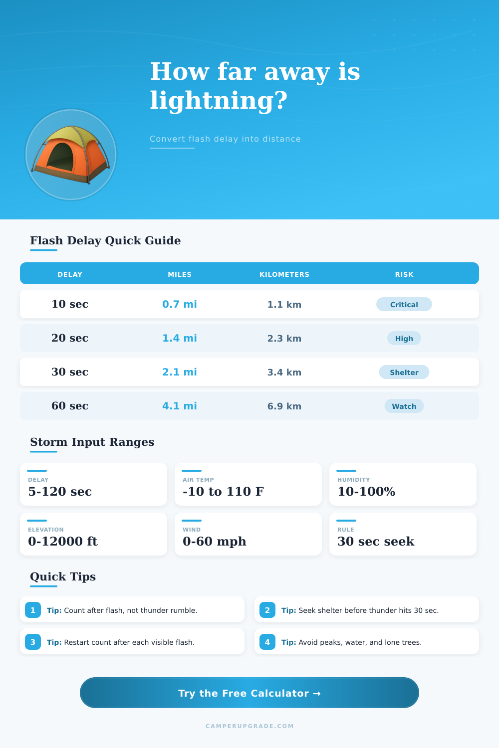 Lightning Distance Calculator for Storm Safety