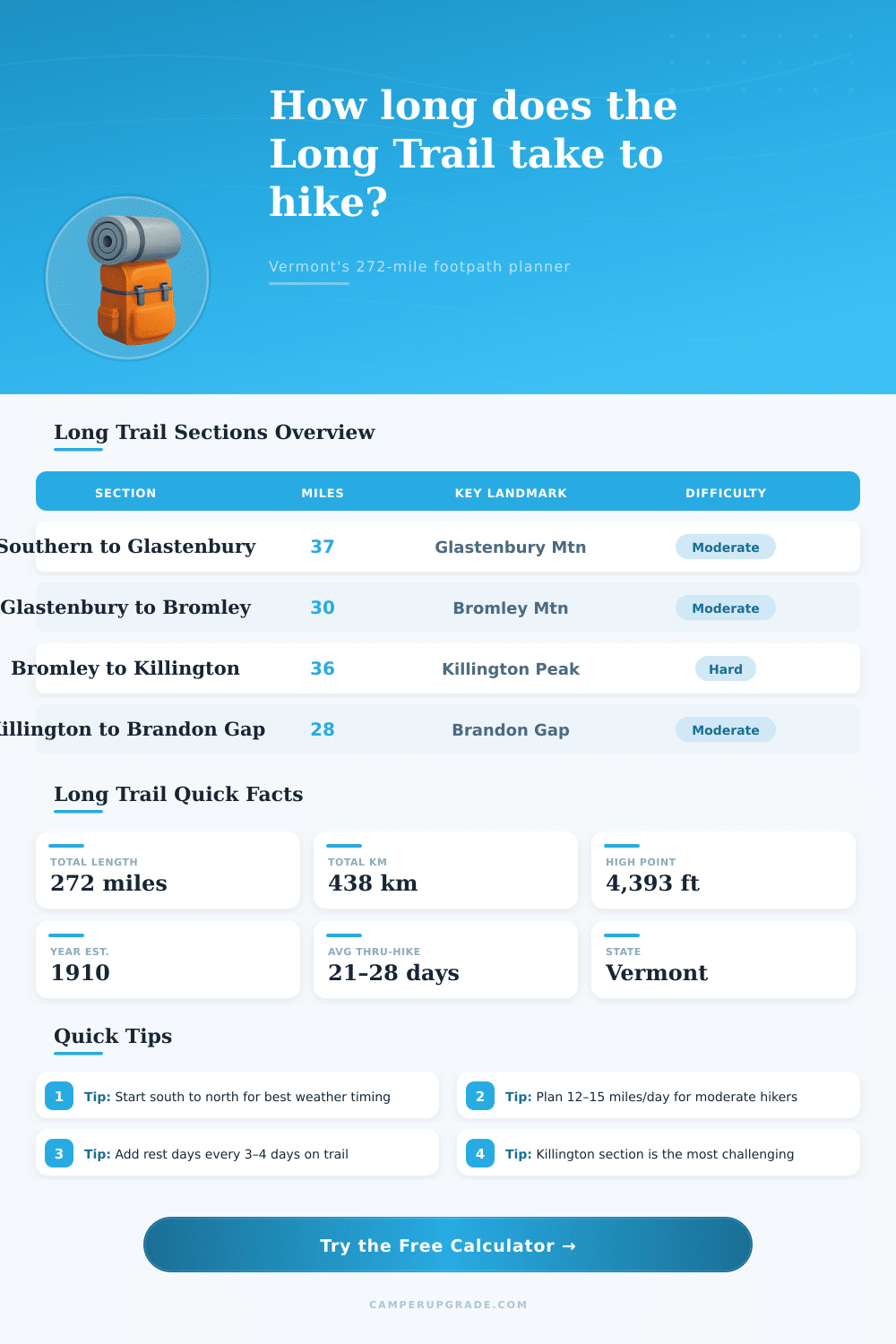 Long Trail Distance Calculator – Vermont Hike Planner