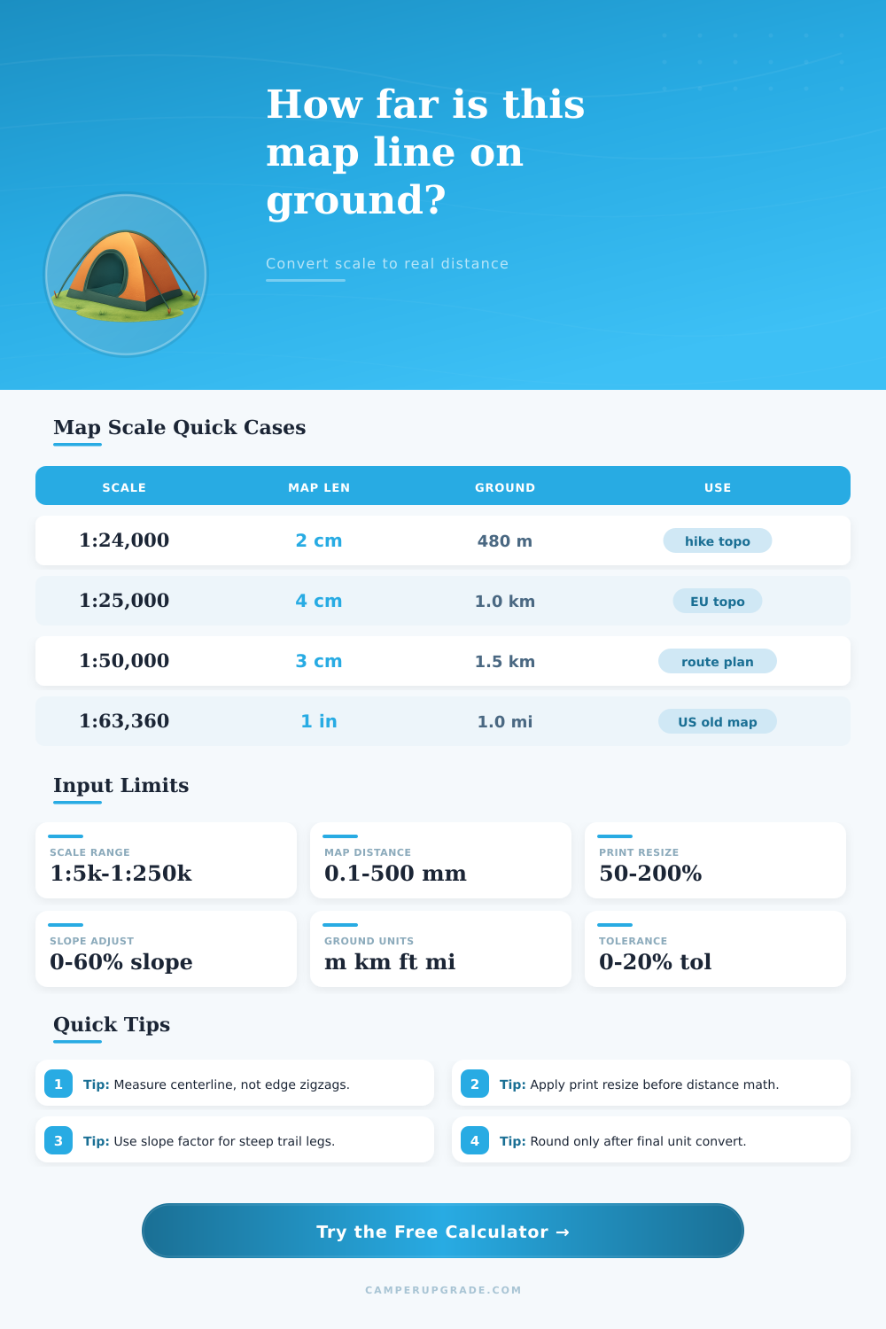 Map Scale Ratio Calculator for Distance Conversion