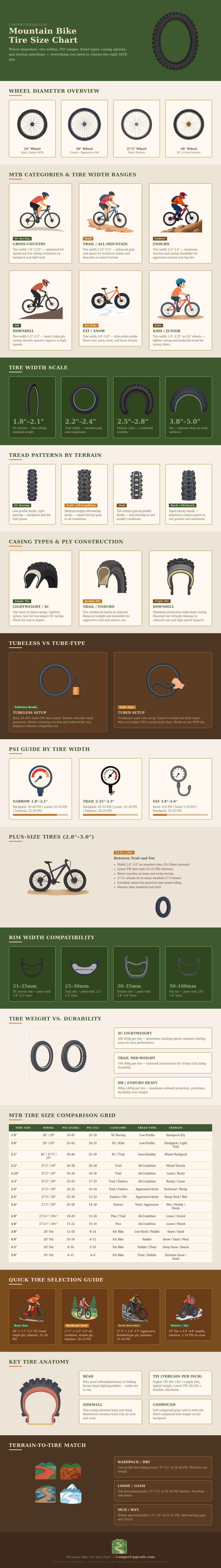 Mountain Bike Tire Size Chart