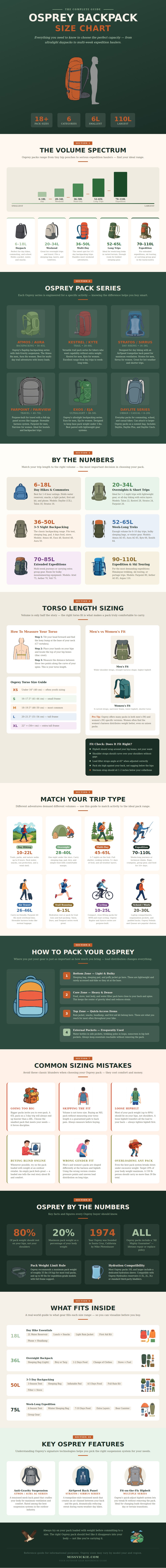 Osprey Backpack Size Chart