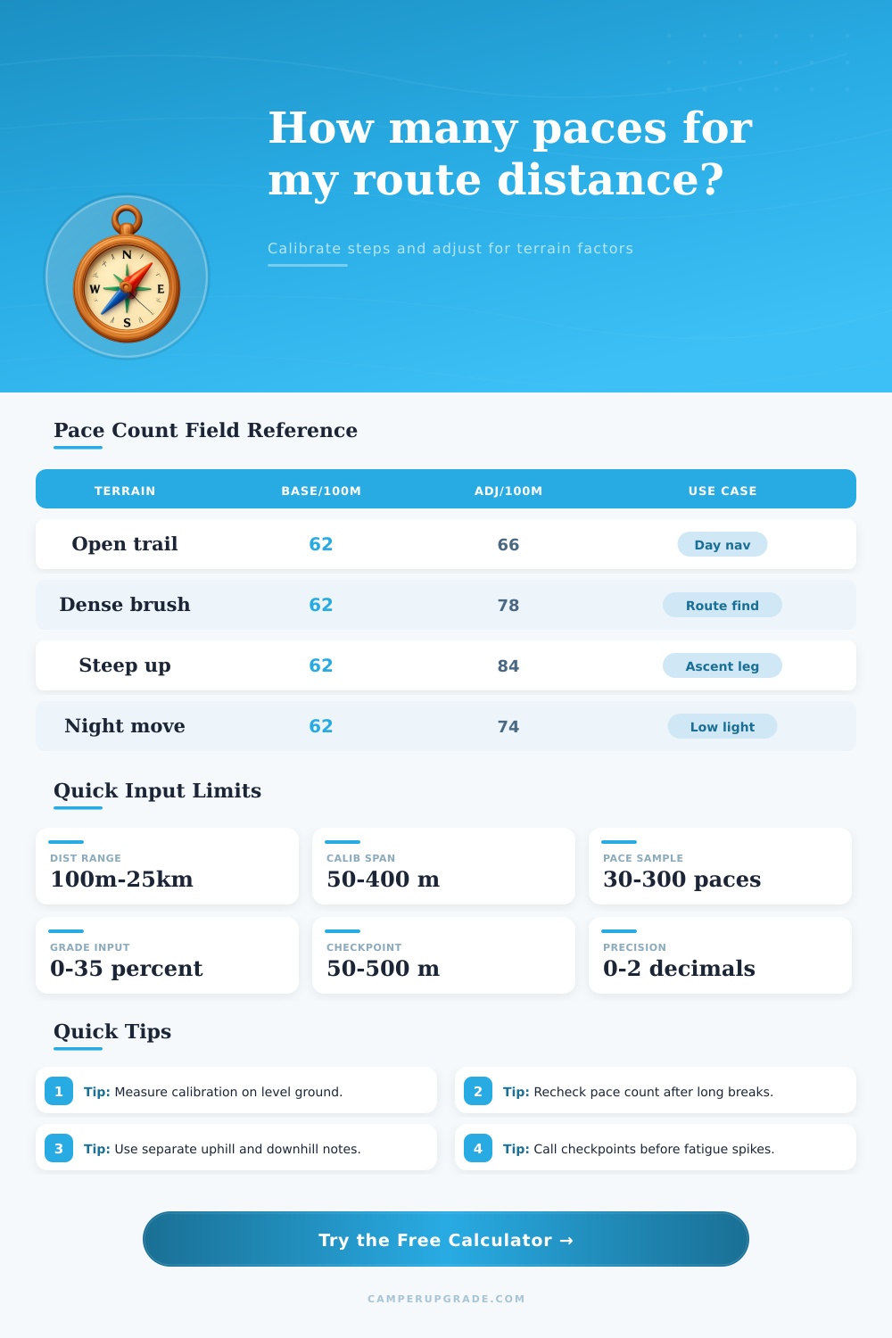 Pace Count Calculator for Land Navigation Accuracy