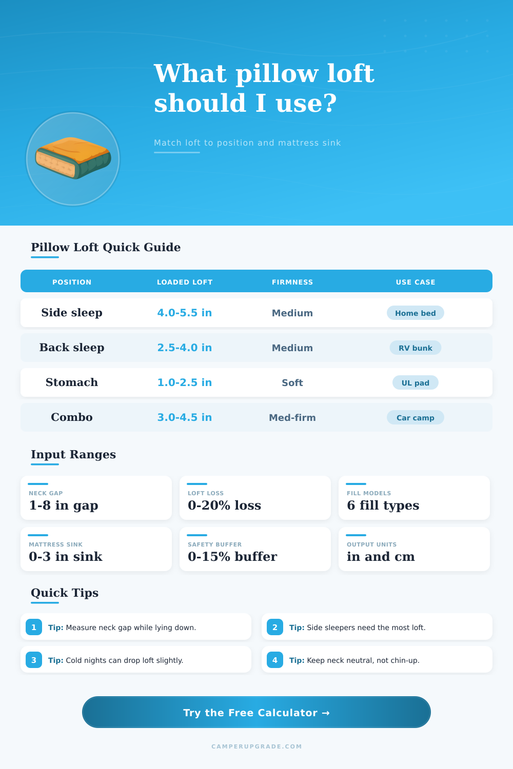Pillow Loft Calculator for Neck Support Alignment
