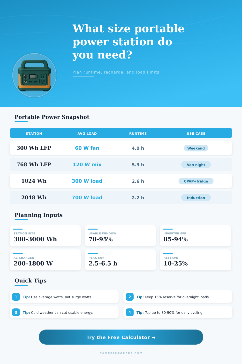 Portable Power Station Calculator for Runtime Planning