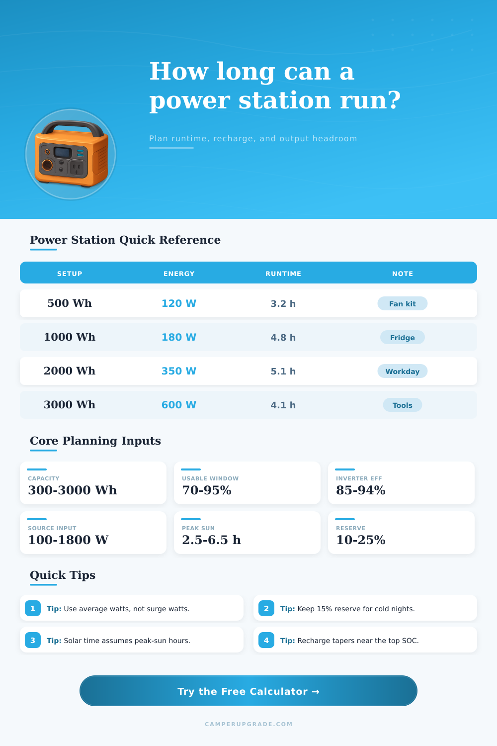 Power Station Calculator for Camper Runtime Planning