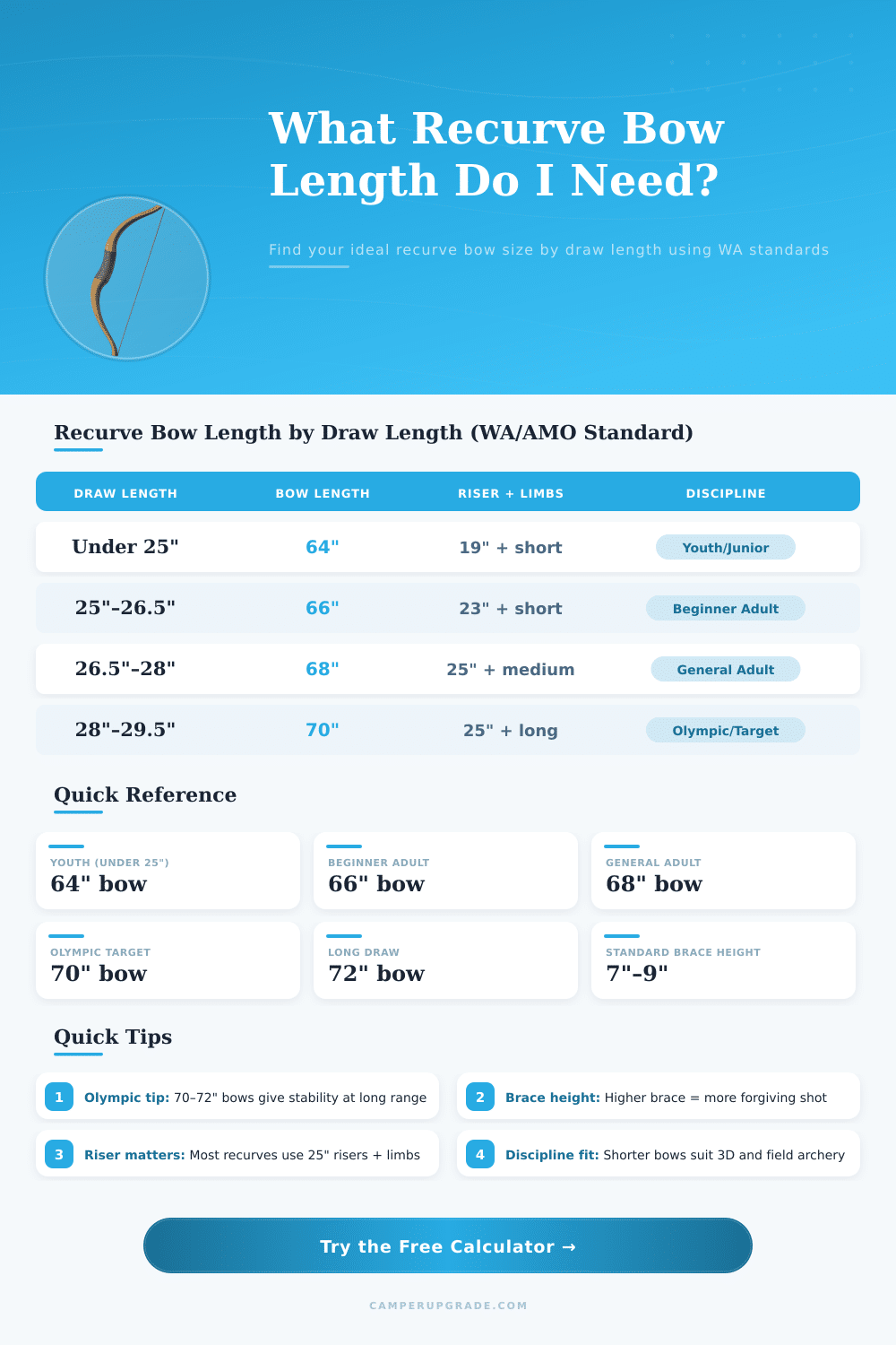 Recurve Bow Length Calculator — WA/AMO Sizing Chart